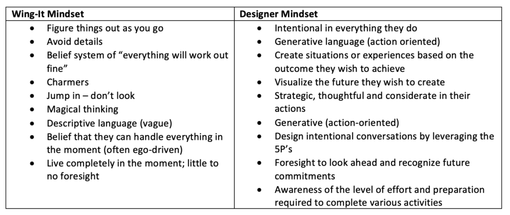 Wing-It vs Designer